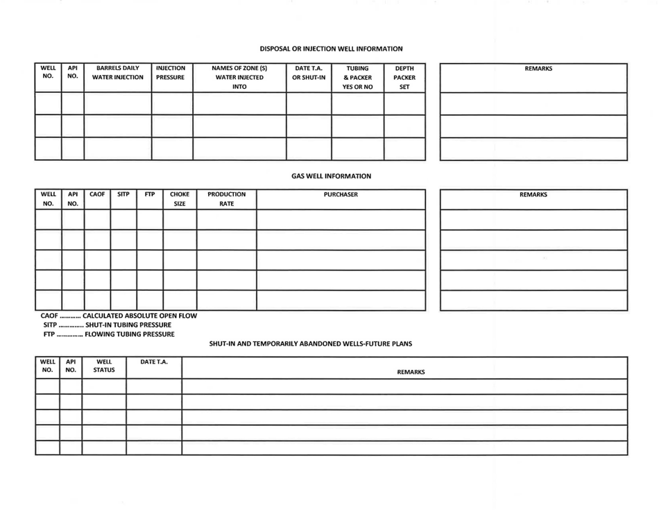 Osage Lease Status Report (Unplugged Wells Only), Page 3