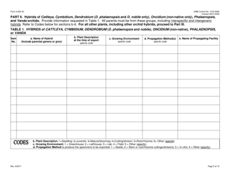 FWS Form 3-200-33 Federal Fish and Wildlife Permit Application Form - Export of Artificially Propagated Live Plants (Single and Multiple Commercial Shipments), Page 5
