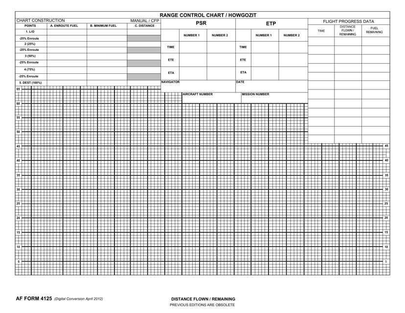 AF Form 4125  Printable Pdf
