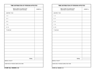 Document preview: AF IMT Form 432 Time Distribution of Persons Affected