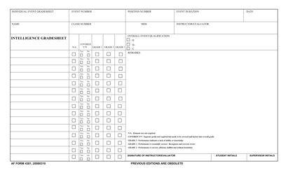 Document preview: AF Form 4381 Intelligence Gradesheet