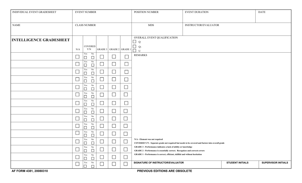 AF Form 4381 Intelligence Gradesheet