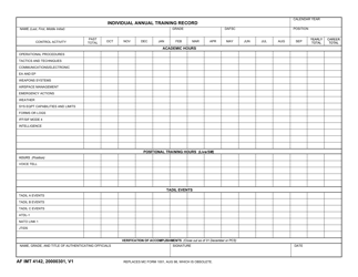 AF IMT Form 4142 Individual Annual Training Record