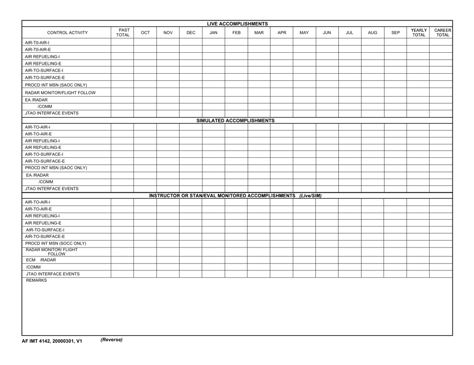 AF IMT Form 4142 - Fill Out, Sign Online and Download Fillable PDF ...