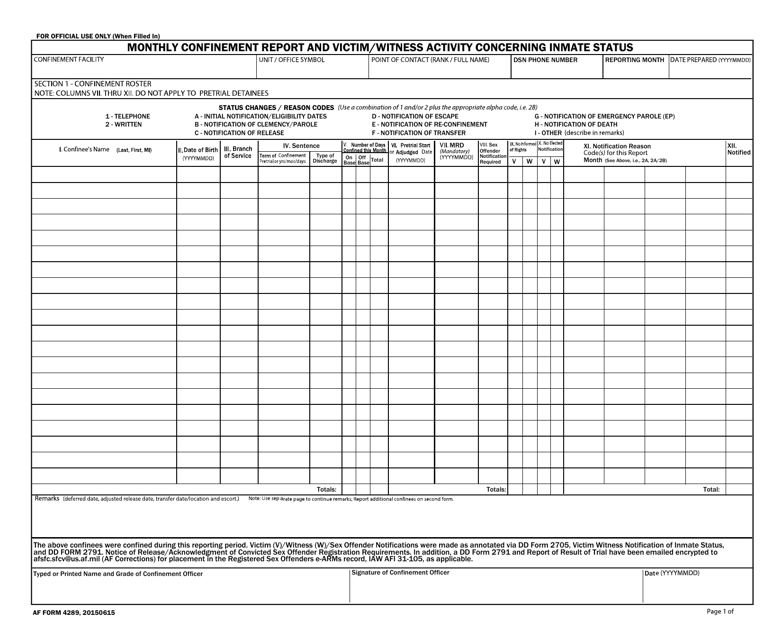 AF Form 4289 Monthly Confinement Report and Victim/Witness Activity Concerning Inmate Status