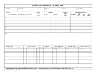 AF IMT Form 3807 Watch/Warning Notification and Verification