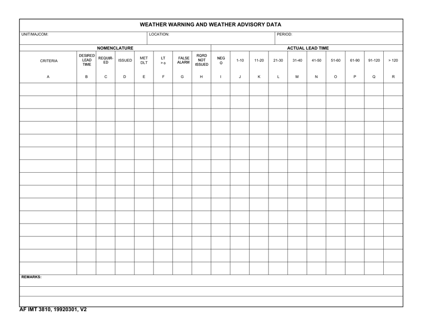 AF IMT Form 3810 Weather Warning and Weather Advisory Data