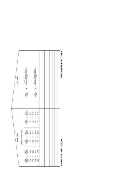 AF IMT Form 4014 Grid Overlay Plotters