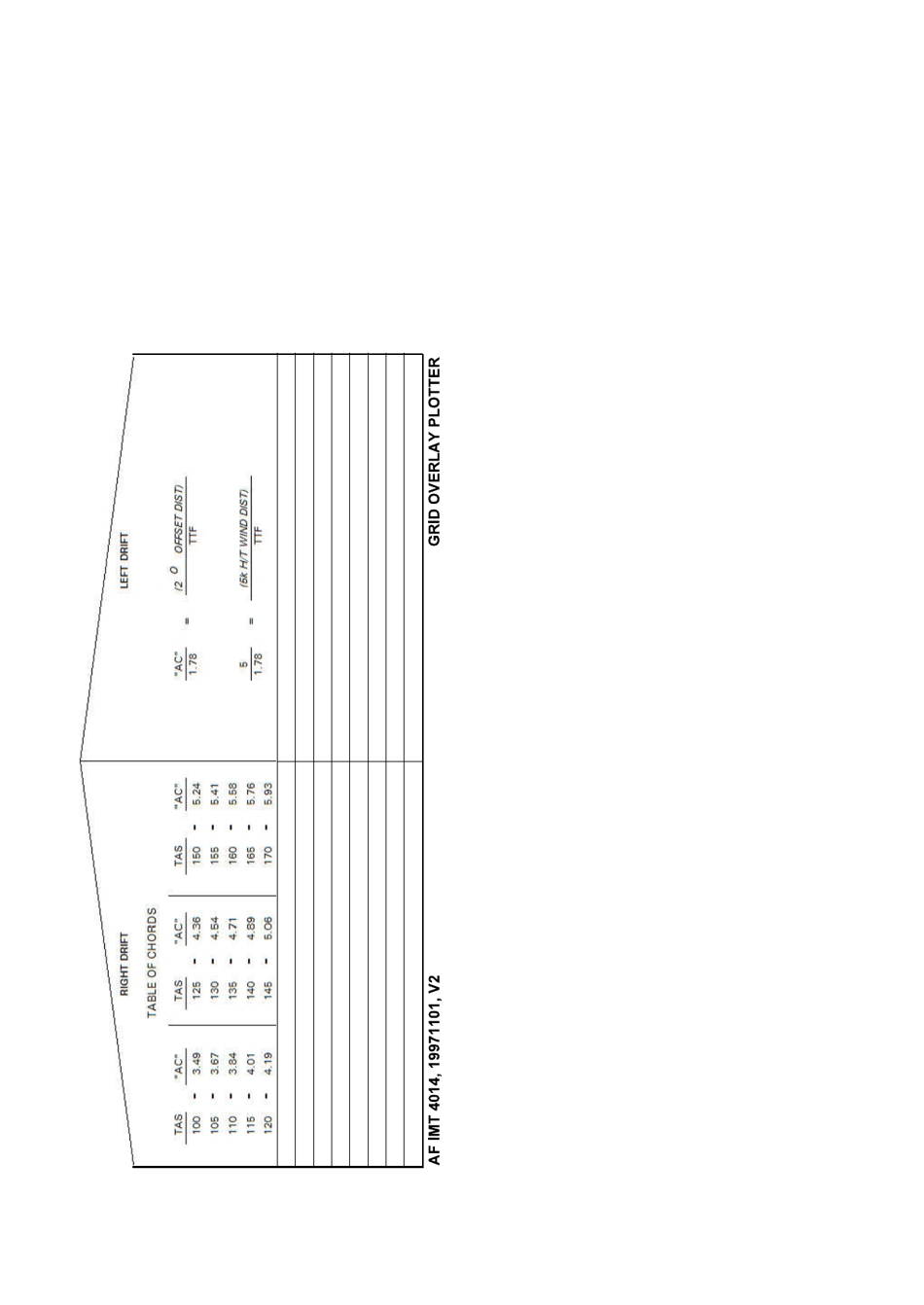 AF IMT Form 4014 Grid Overlay Plotters, Page 1