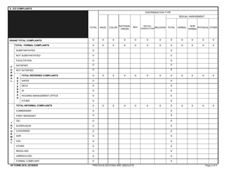 AF Form 3018 Military Equal Opportunity/Human Relations Education Summary, Page 2