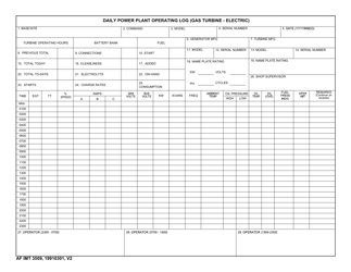Document preview: AF IMT Form 3509 Daily Power Plant Operating Log (Gas Turbine - Electric)
