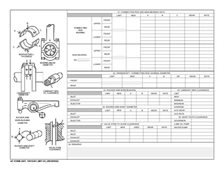 AF Form 3507 Diesel Engine Inspection Data, Page 2