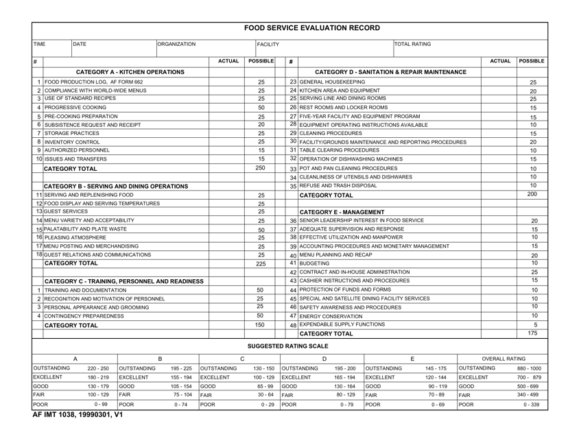 AF IMT Form 1038 Food Service Evaluation Ecord