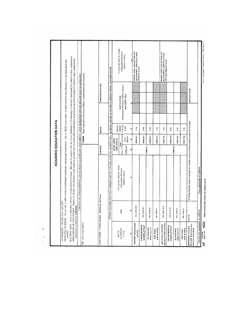 AF Form 1033  Printable Pdf