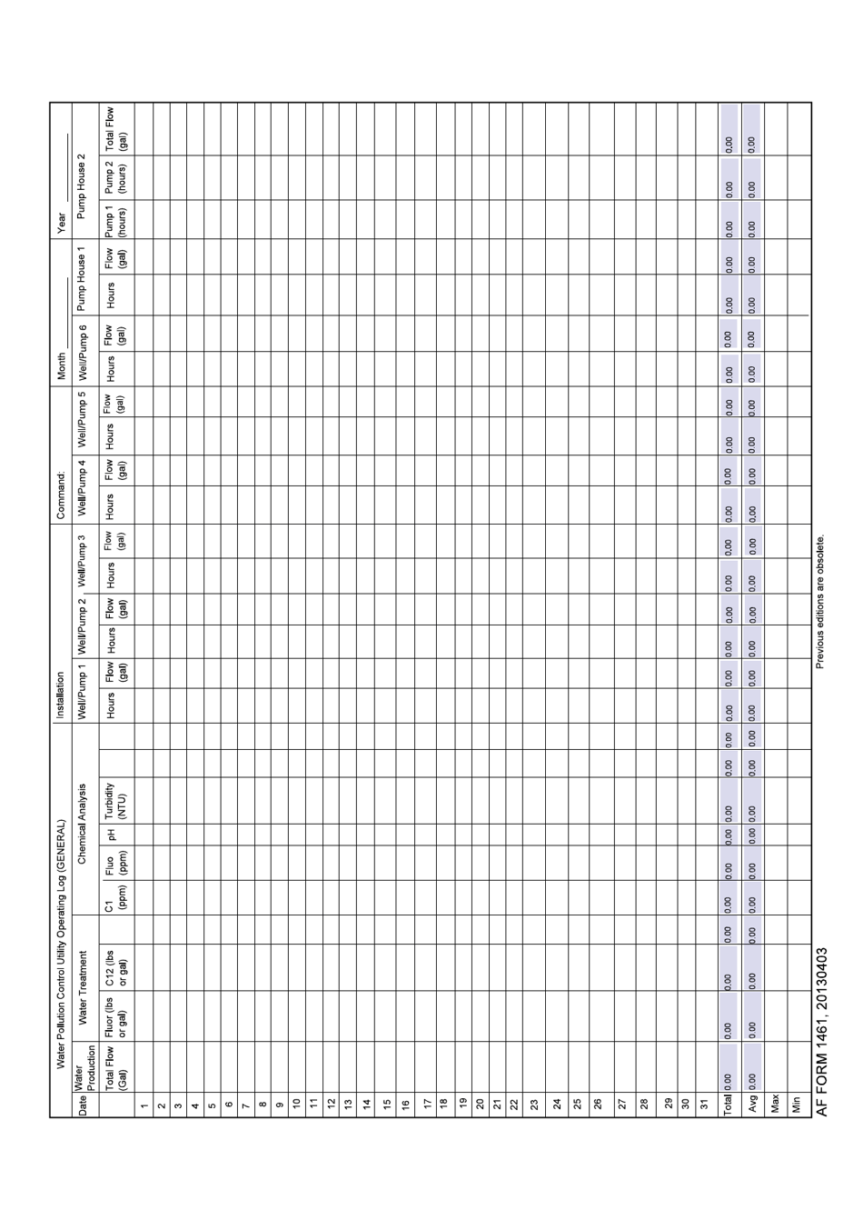 AF Form 1461 Water Utility Operating Log (General), Page 1