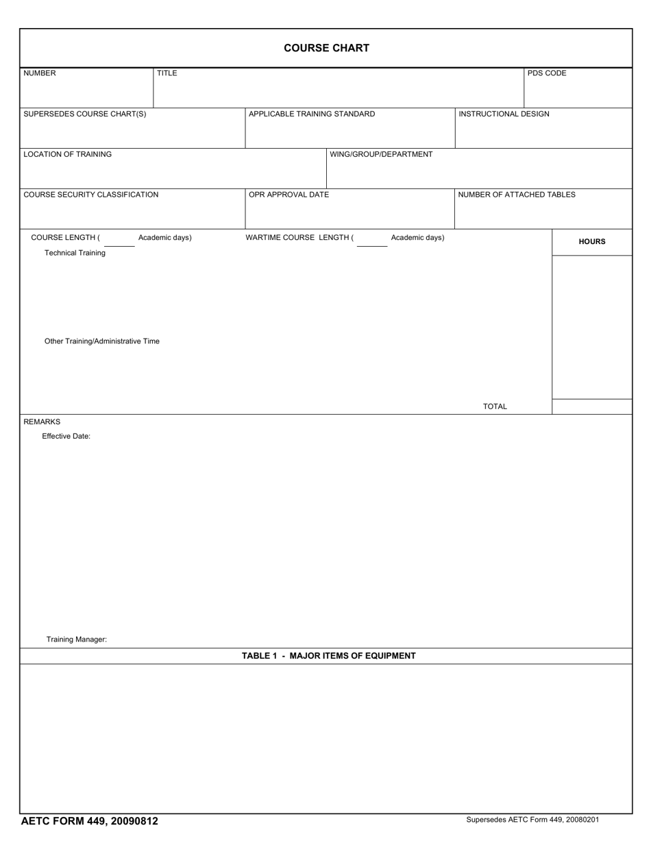 AETC Form 449 Download Fillable PDF or Fill Online Course Chart ...