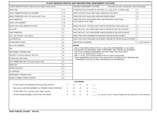AFGSC Form 203 Afgsc Rotary-Wing Risk Management Worksheet, Page 2