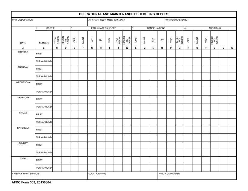 AFRC Form 303 Operational and Maintenance Scheduling Report