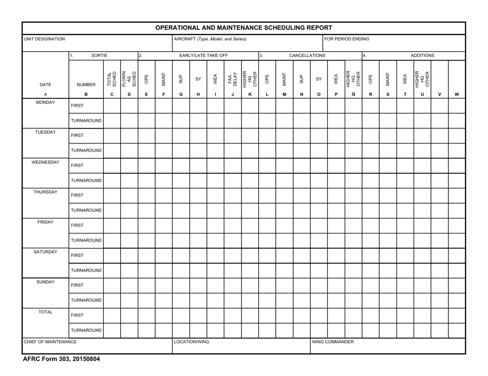 AFRC Form 303 Operational and Maintenance Scheduling Report, Page 1