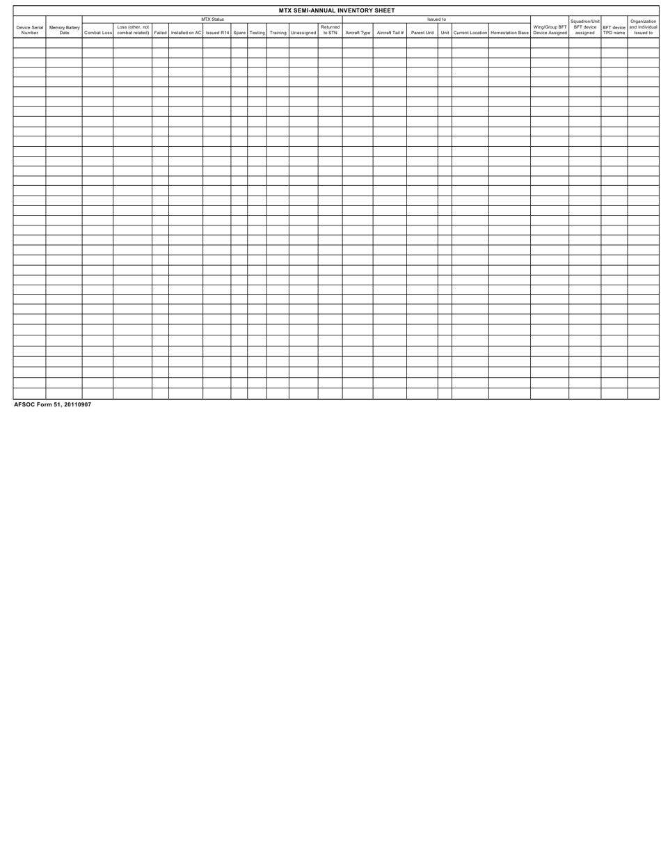 AFSOC Form 51 Mtx Semi-annual Inventory Sheet, Page 1