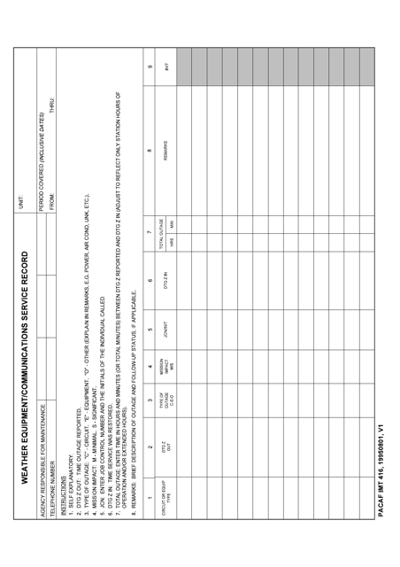 PACAF IMT Form 416  Printable Pdf