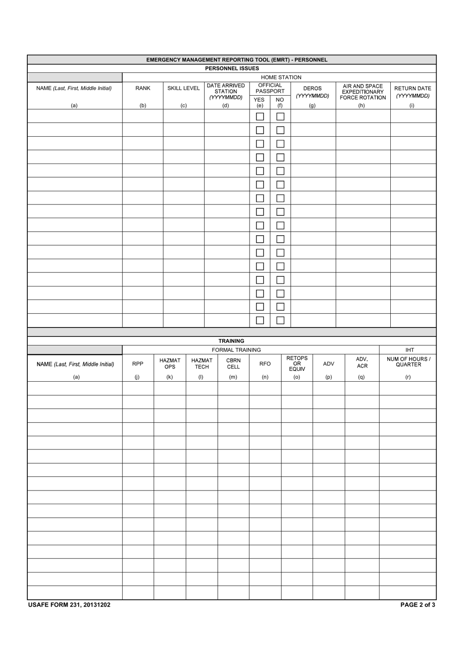 USAFE Form 60 Command / Installation Dangerous Goods Advisor Annual Report, Page 2
