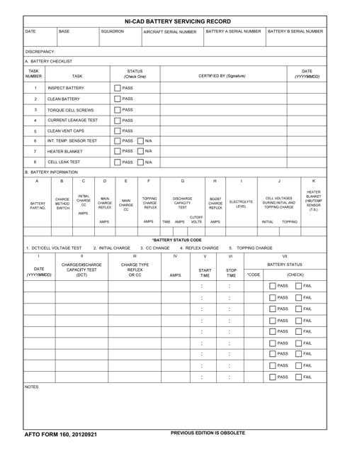 AFTO Form 160  Printable Pdf