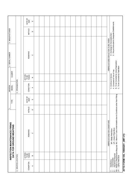 AFTO Form 105  Printable Pdf