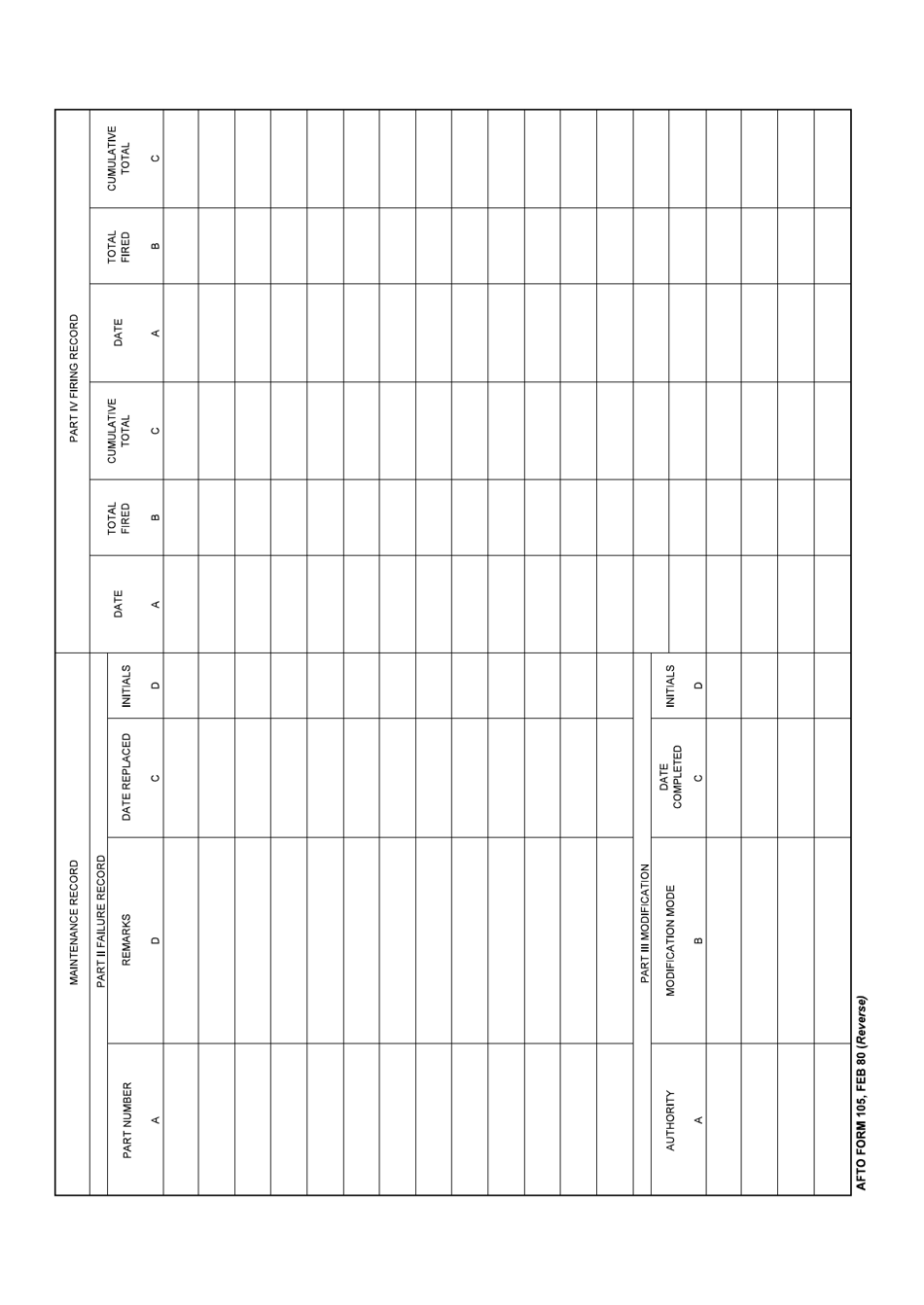 AFTO Form 105 - Fill Out, Sign Online and Download Fillable PDF ...