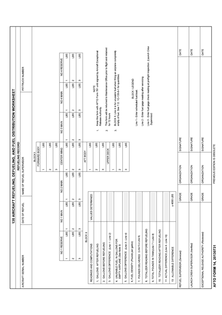 AFTO Form 14  Printable Pdf