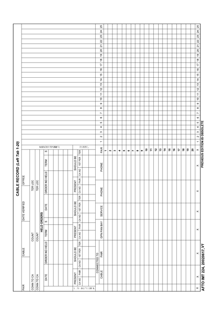 AFTO IMT Form 224 Cable Record (Left Tab 1-20)