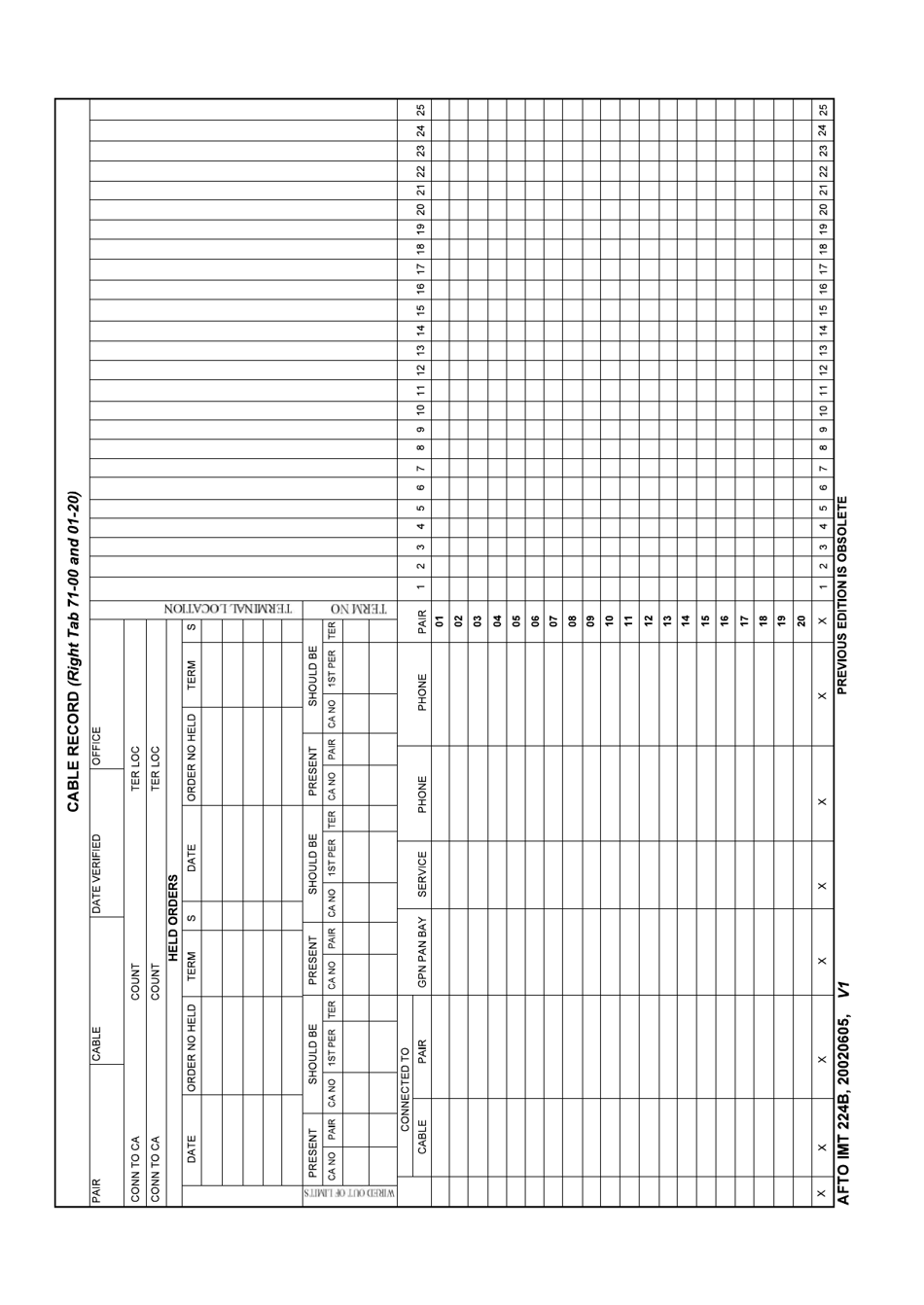 AFTO IMT Form 224B Cable Record (Right Tab 70-00 and 01-20), Page 1