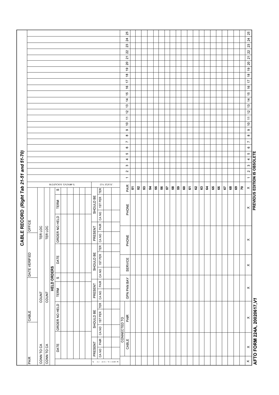 AFTO Form 224A Cable Record (Right Tab 21-51 and 51-70), Page 1