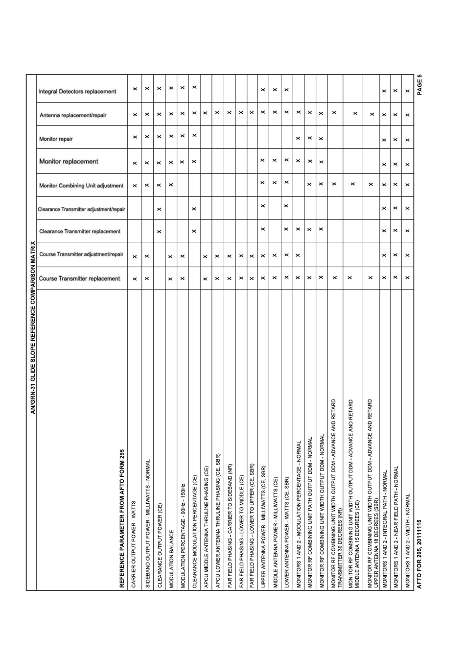 AFTO Form 295 Glideslope Reference Data, Page 5