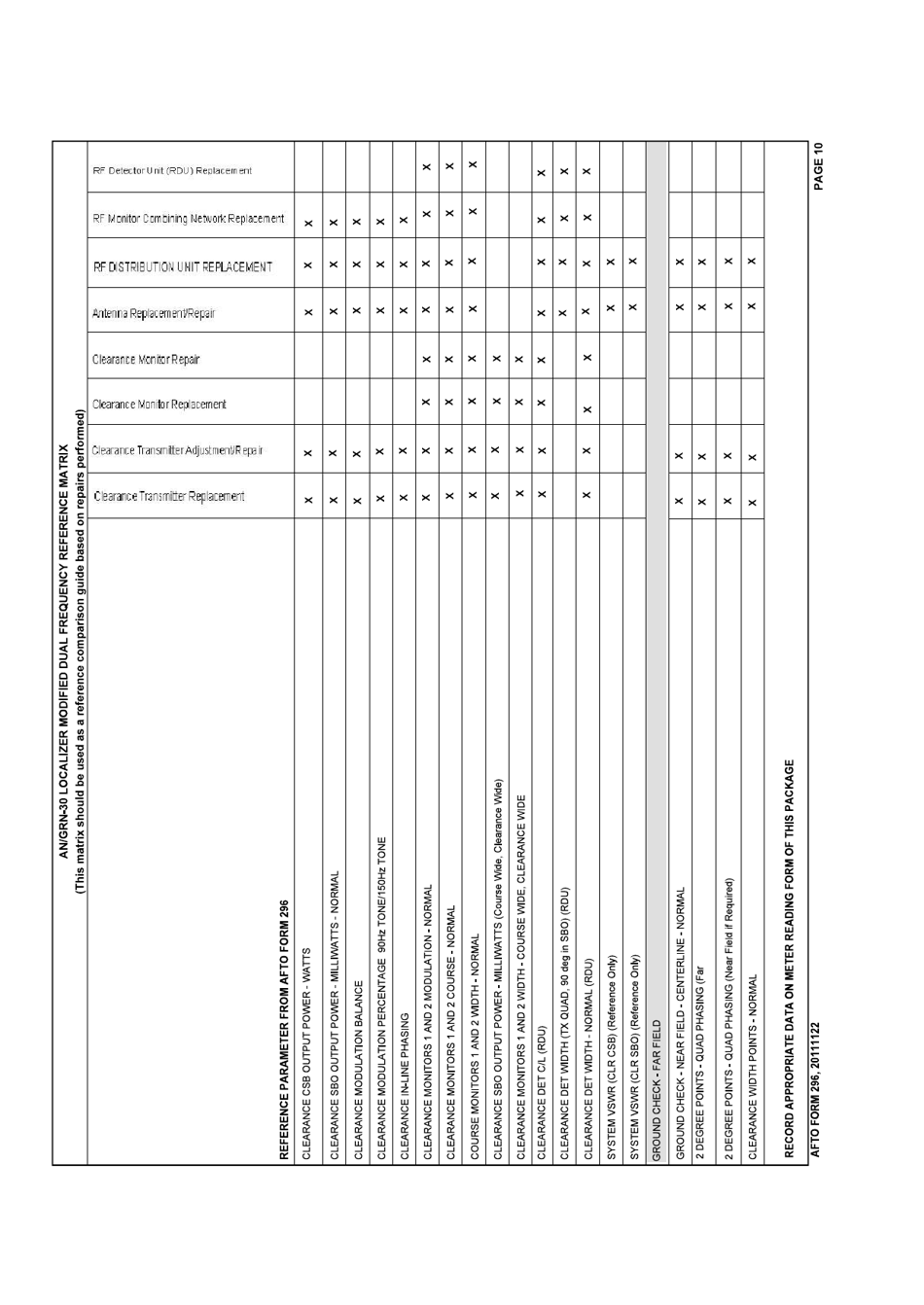 AFTO Form 296 Localizer Reference Data, Page 10