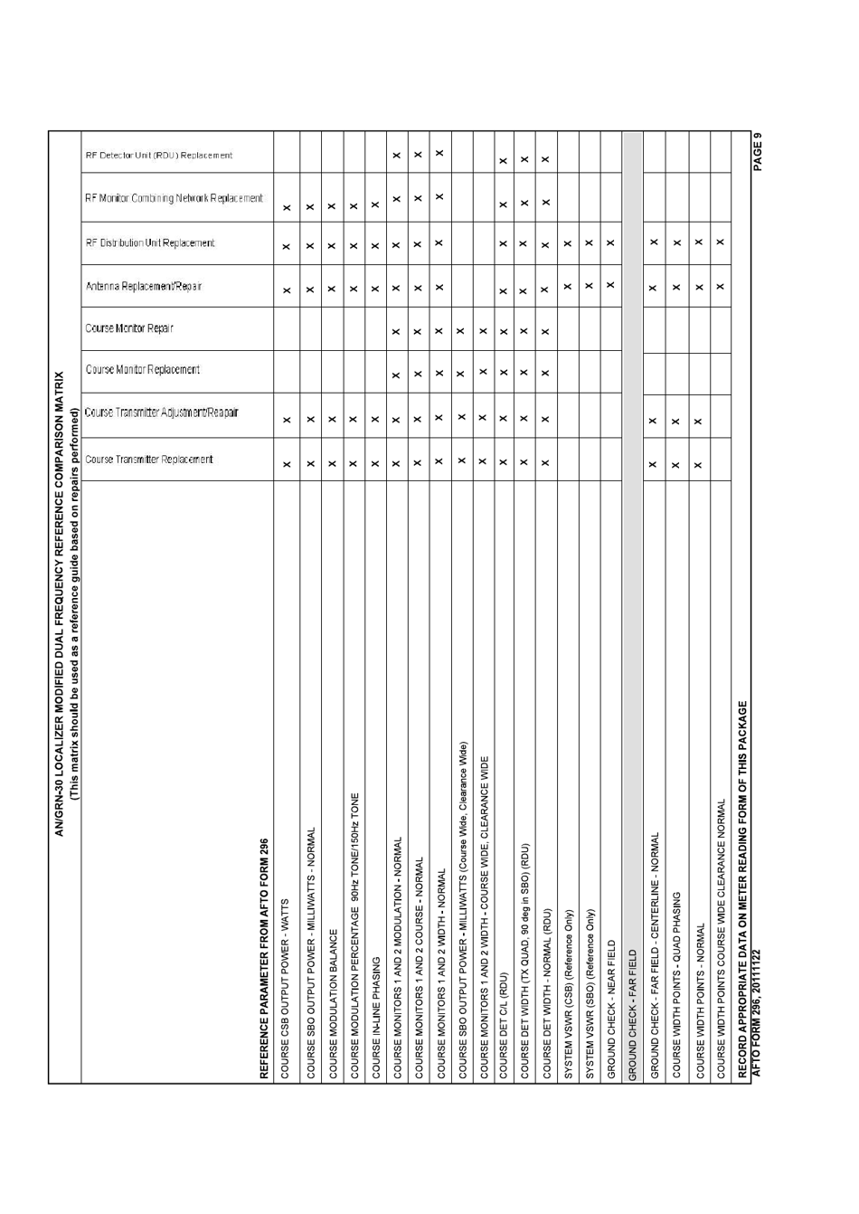 AFTO Form 296 Localizer Reference Data, Page 9