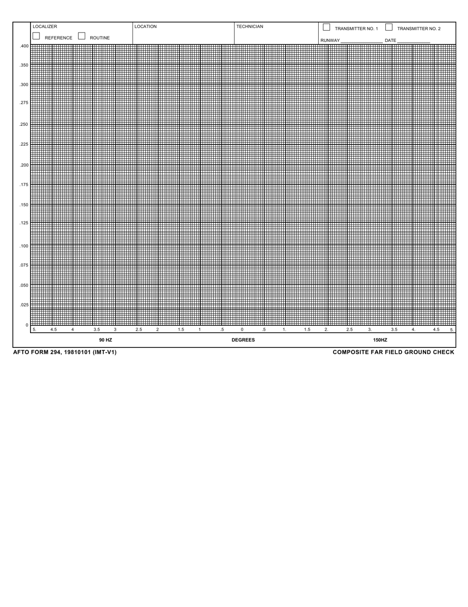 AFTO Form 294 - Fill Out, Sign Online and Download Printable PDF ...