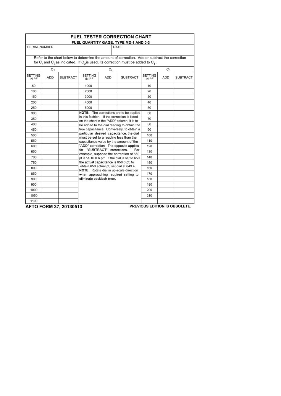 AFTO Form 37 Fuel Tester Correction Chart - Fuel Quantity Gage, Type Md-1 and 0-3, Page 1