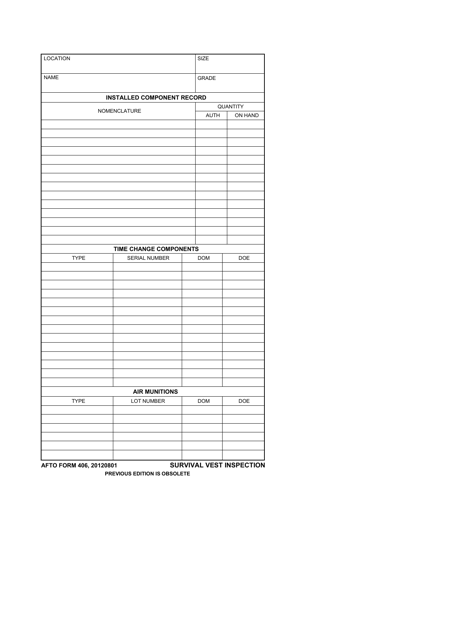 AFTO Form 406  Printable Pdf