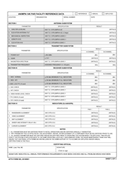 AFTO Form 505 An/Mpn-14k Asr Facility Reference Data, Page 2
