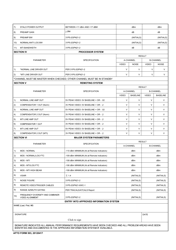 AFTO Form 503 An/Gpn-20 Facility Reference Data, Page 2