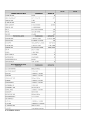 AFTO Form 518 Mmls Collocated Site Facility Data Log, Page 2