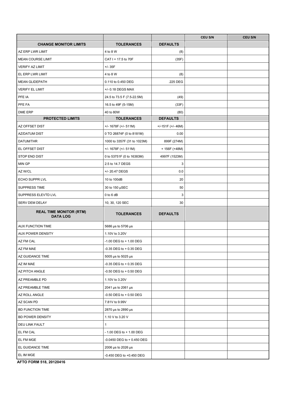 AFTO Form 518 Mmls Collocated Site Facility Data Log, Page 2