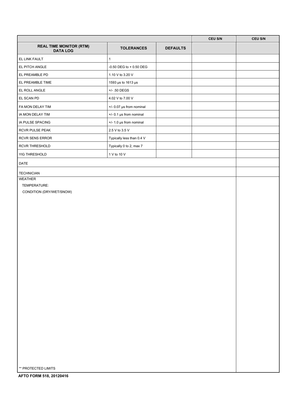 AFTO Form 518 - Fill Out, Sign Online and Download Printable PDF ...