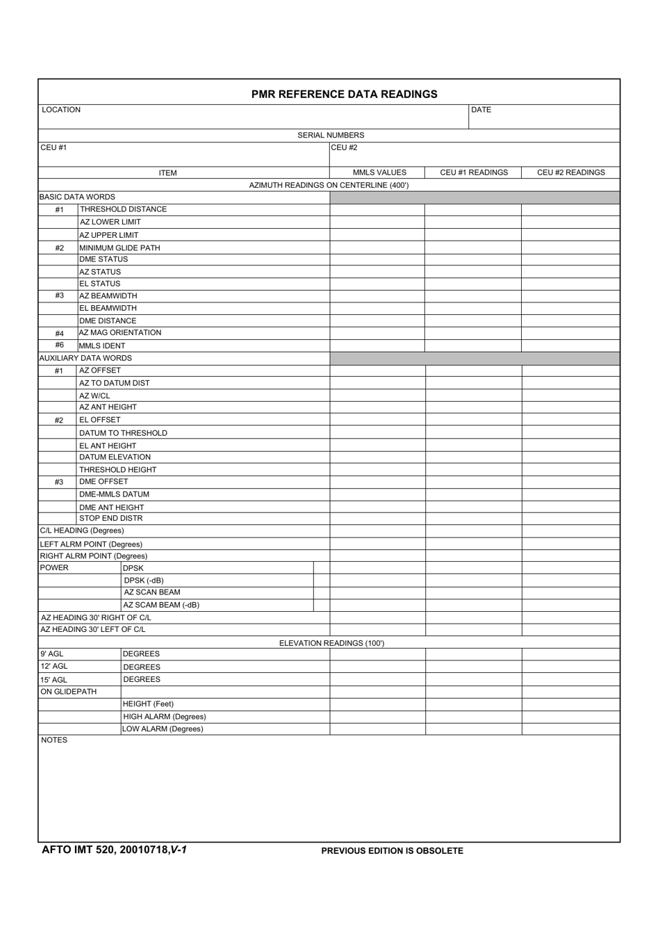 AFTO IMT Form 520 Pmr Reference Data Readings, Page 1