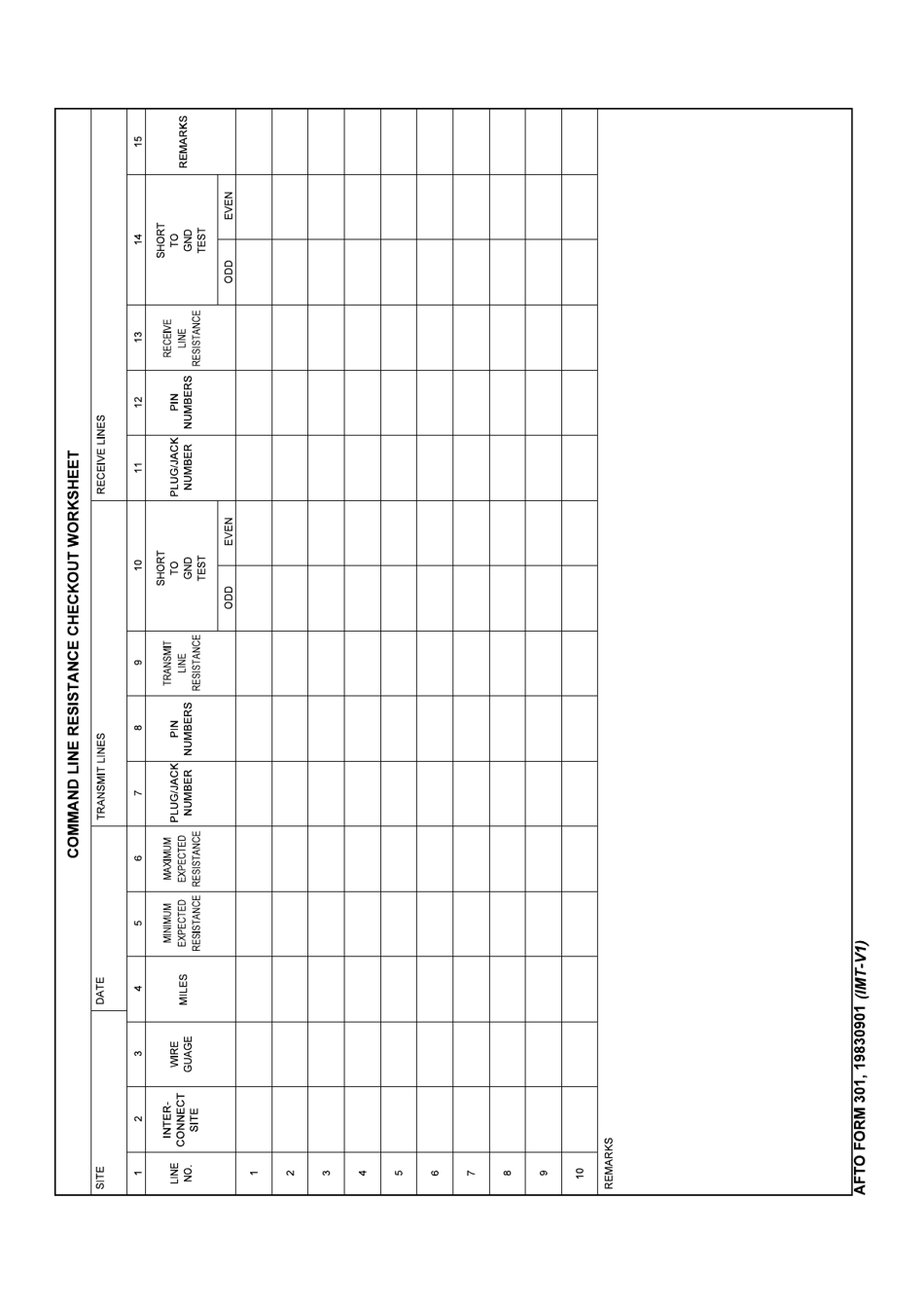 AFTO Form 301 Command Line Resistance Checkout Worksheet, Page 1
