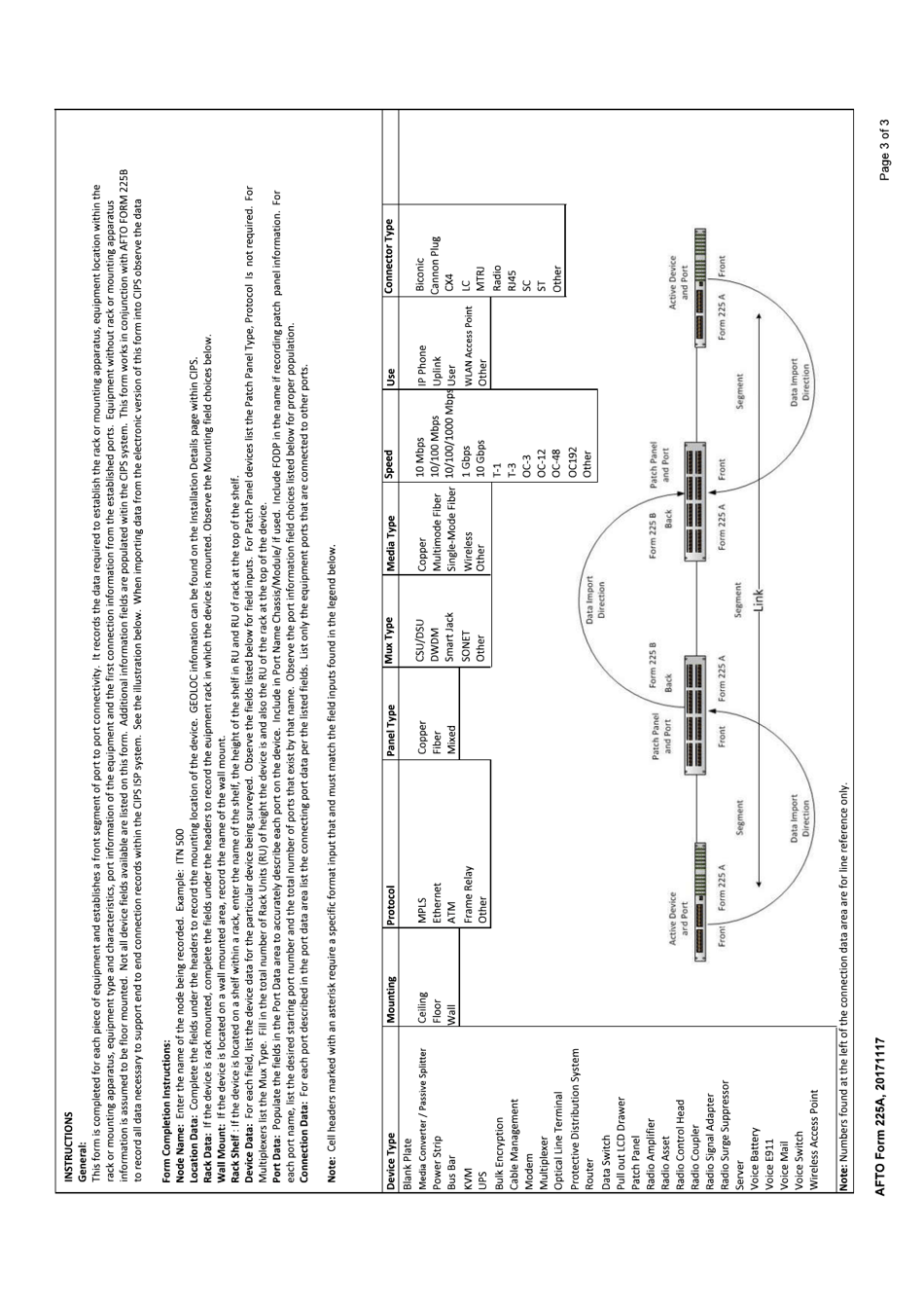 AFTO Form 225A Inside Plant Individual Asset Record, Page 3