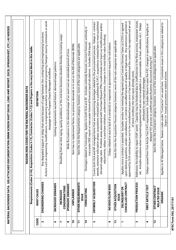 AFSC Form 503 Awp Checklist/Worksheet, Page 3