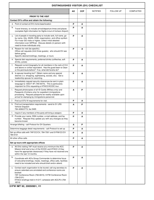 51 FW IMT Form 92 Distinguished Visitor (Dv) Checklist
