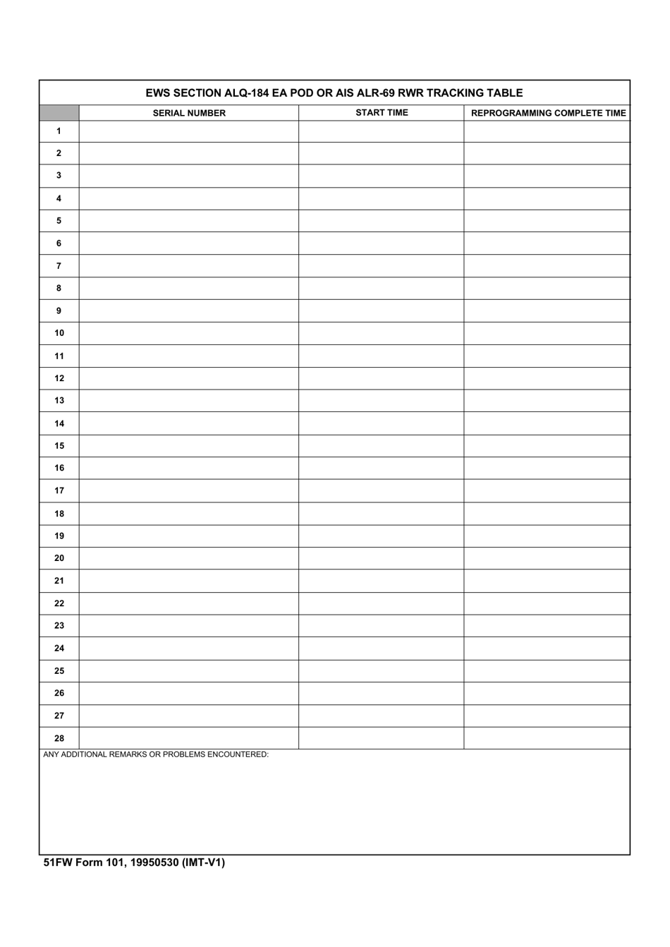 51 FW Form 101 - Fill Out, Sign Online and Download Fillable PDF ...